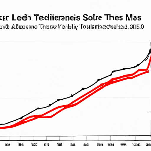  of Tesla Model S sales over time, showing the dramatic increase in response to product unveilings