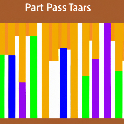 Raph showing the frequency of past trades, with each bar segmented into different colors representing different psychological insights