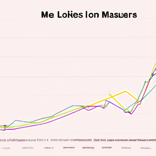 Lization of a line graph, over time, showing the rise and fall of cryptocurrency values in relation to Musk's involvement in crypto startups