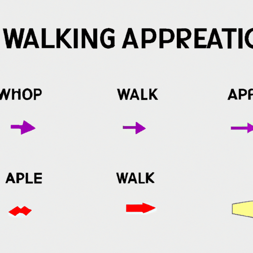 L guide diagram of the different types of app walkthroughs, with arrows and labels pointing to each type